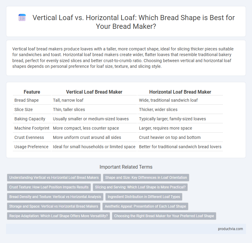 Vertical Loaf vs. Horizontal Loaf: Which Bread Shape is Best for Your Bread Maker?