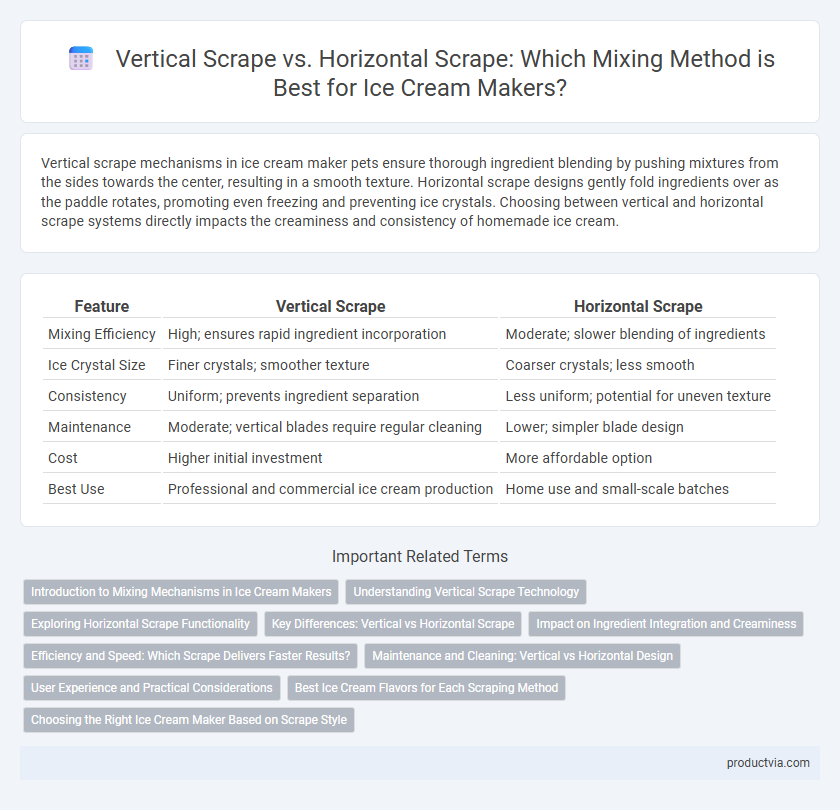 Vertical Scrape vs. Horizontal Scrape: Which Mixing Method is Best for Ice Cream Makers?