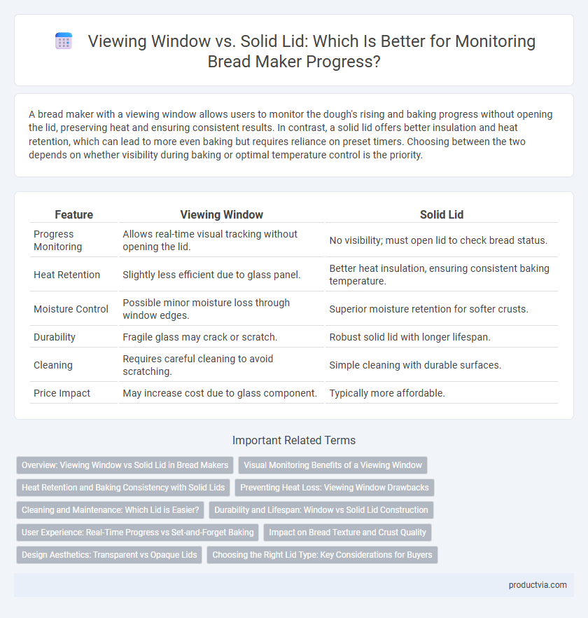 Viewing Window vs. Solid Lid: Which Is Better for Monitoring Bread Maker Progress?