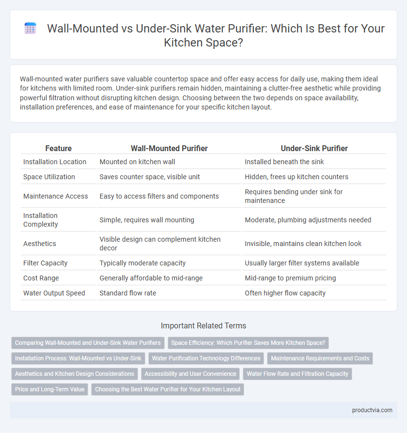 Wall-Mounted vs Under-Sink Water Purifier: Which Is Best for Your Kitchen Space?