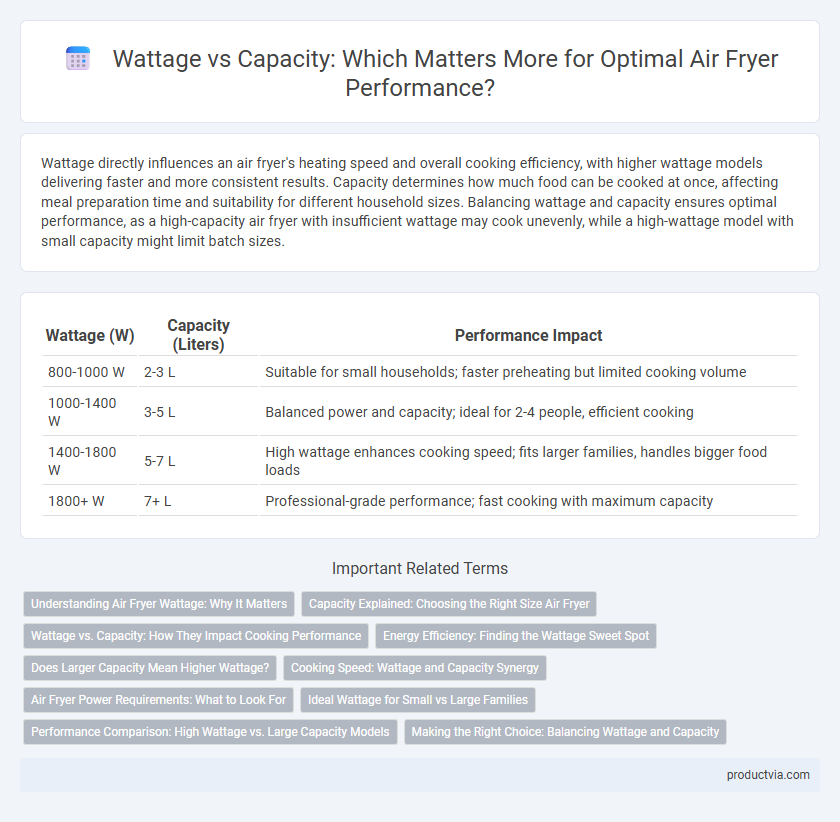 Wattage vs Capacity: Which Matters More for Optimal Air Fryer Performance?