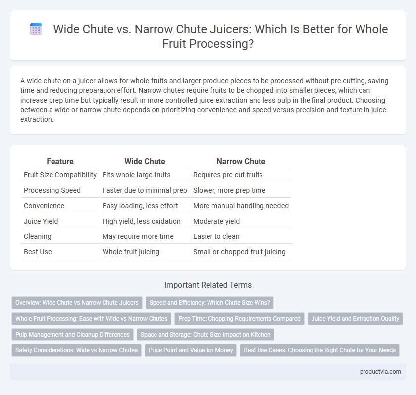 Wide Chute vs. Narrow Chute Juicers: Which Is Better for Whole Fruit Processing?