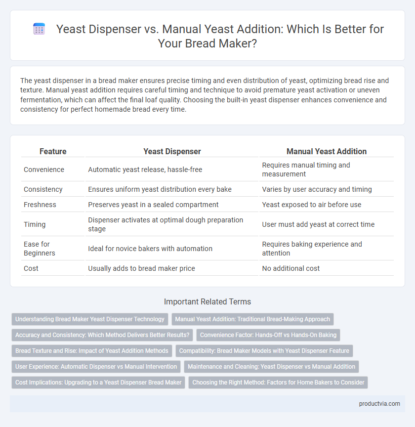 Yeast Dispenser vs. Manual Yeast Addition: Which Is Better for Your Bread Maker?