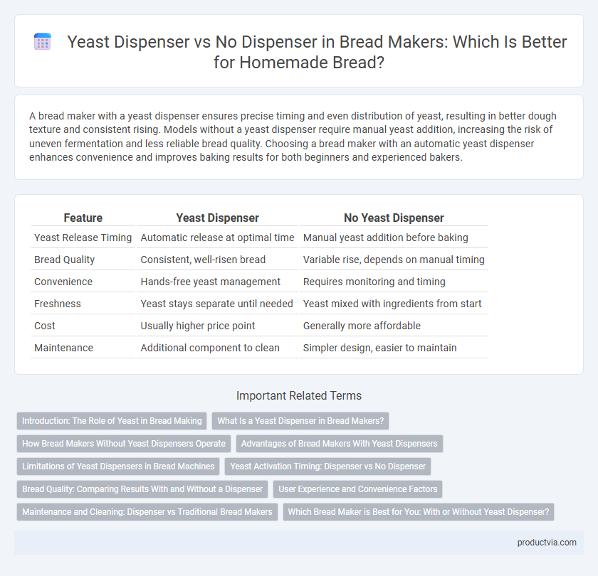 Yeast Dispenser vs No Dispenser in Bread Makers: Which Is Better for Homemade Bread?